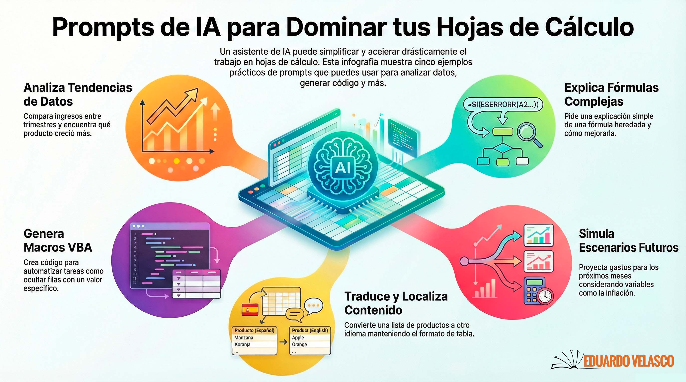 prompt de ia para hojas de calculo